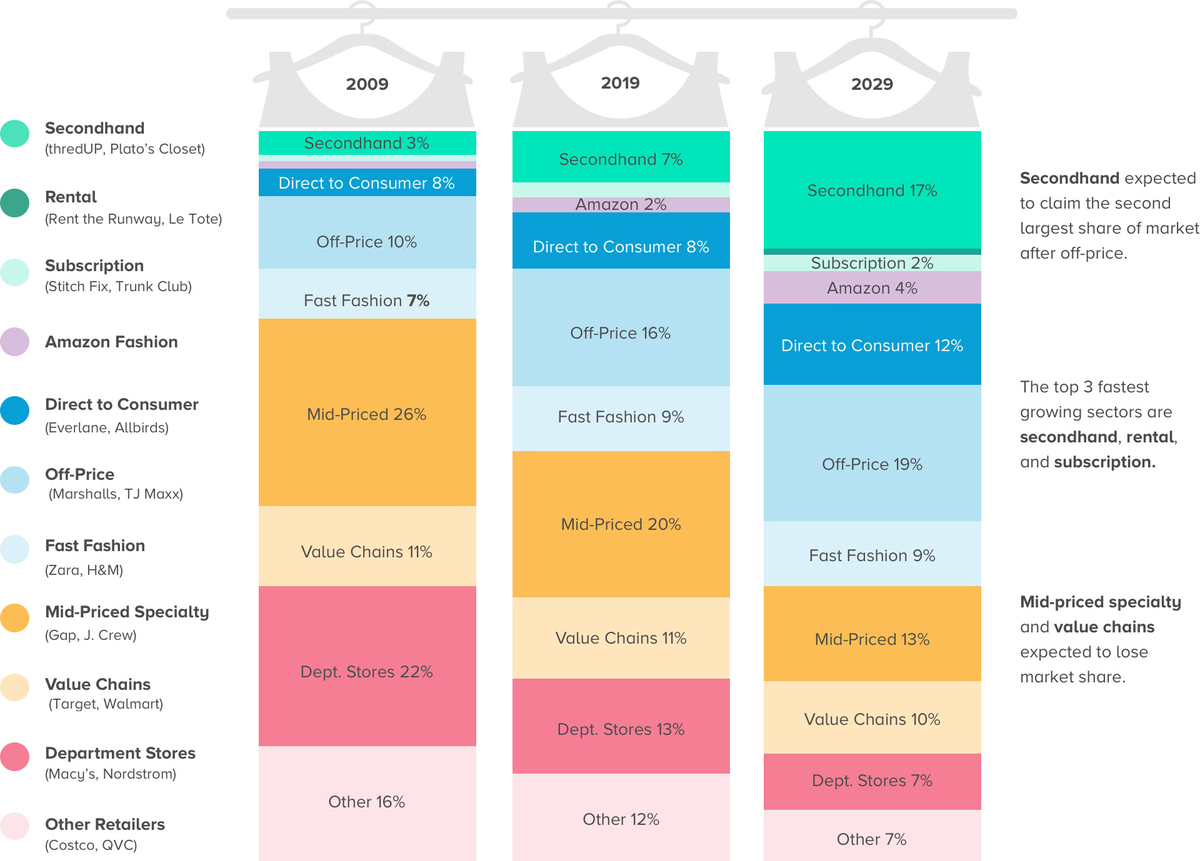 Closet Chart