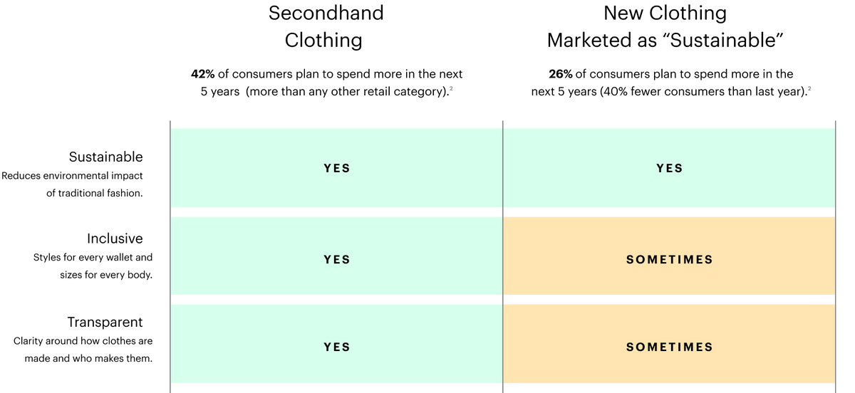 Modern consumer chart