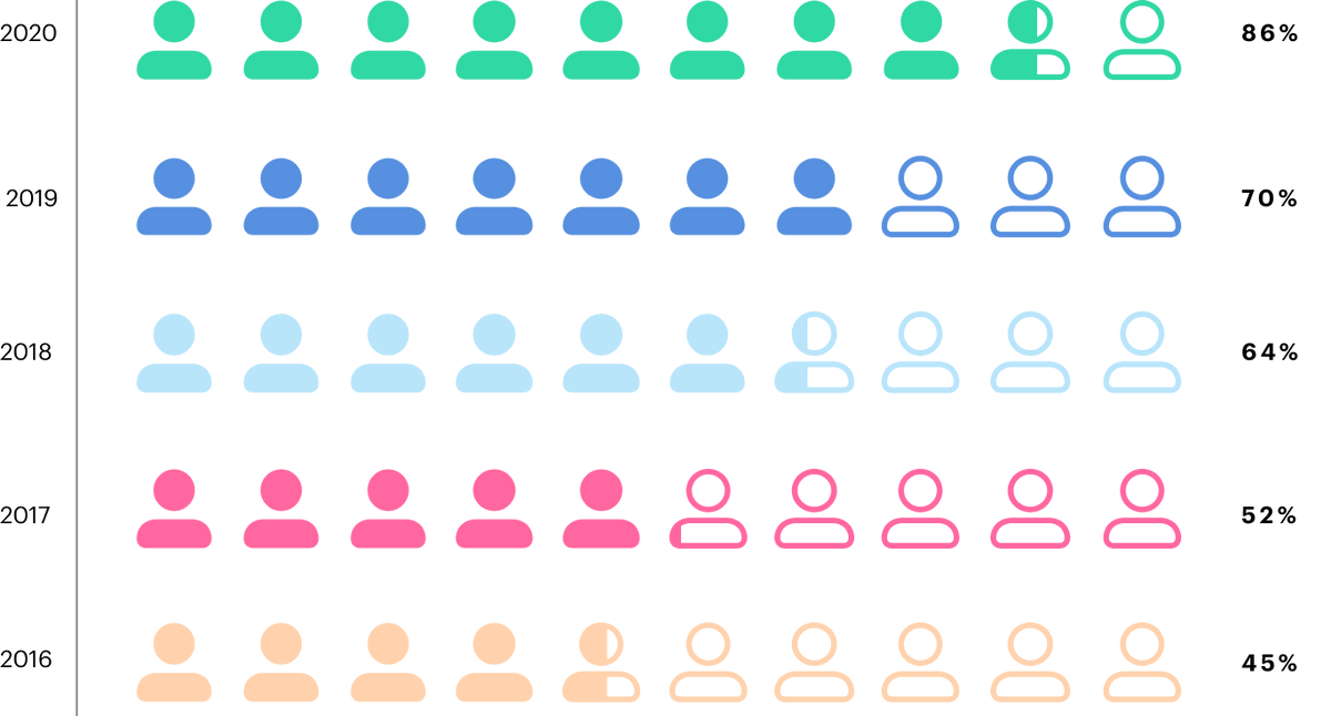 Secondhand Demand chart