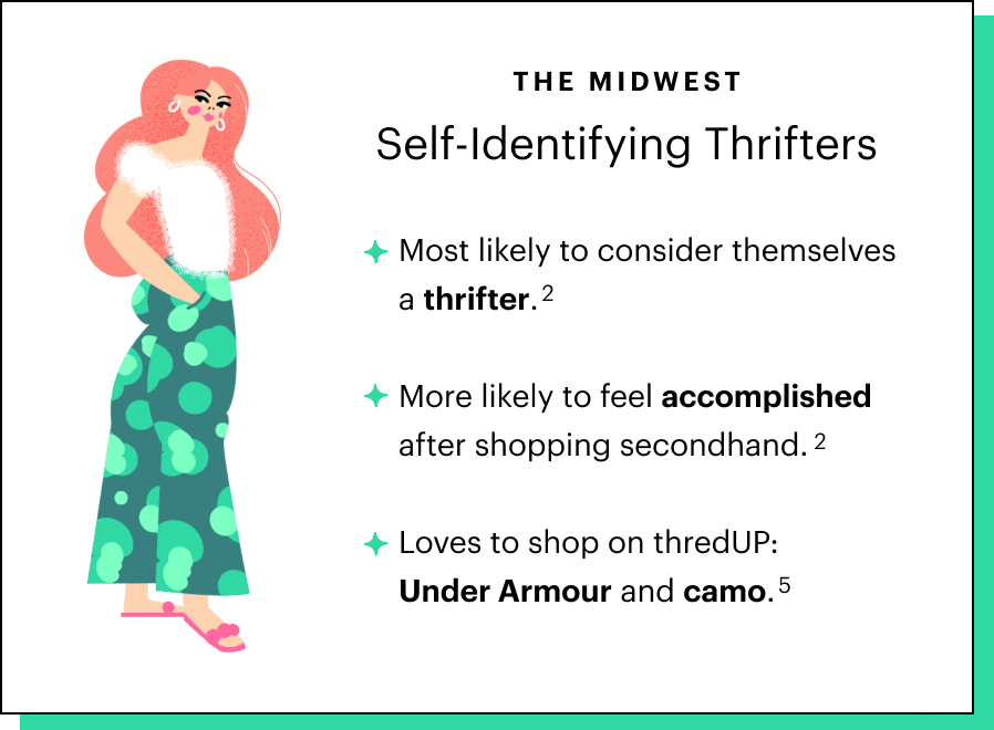 Tooltip Midwest